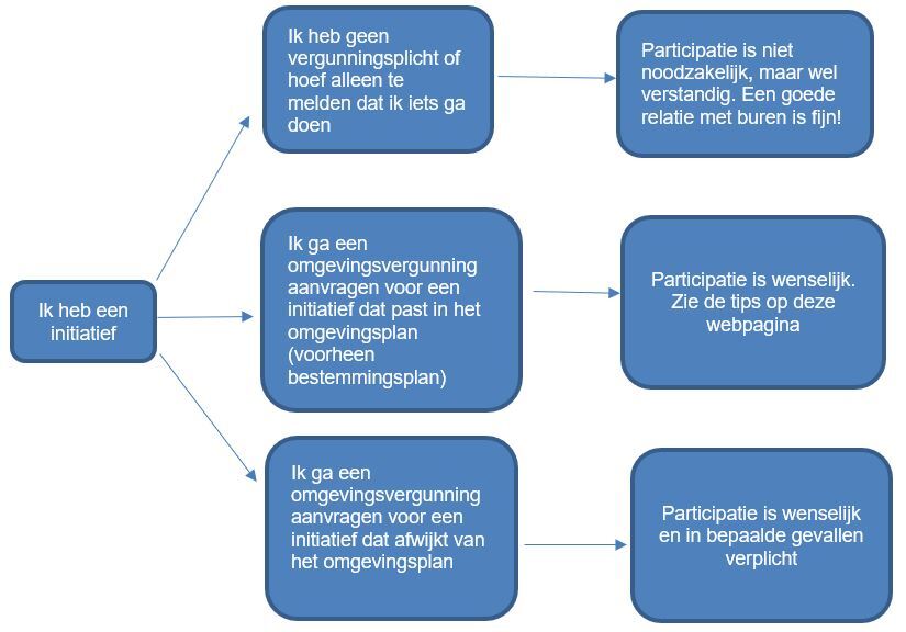 Schema