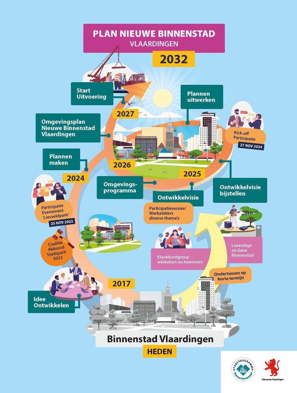 Infographic Binnenstad