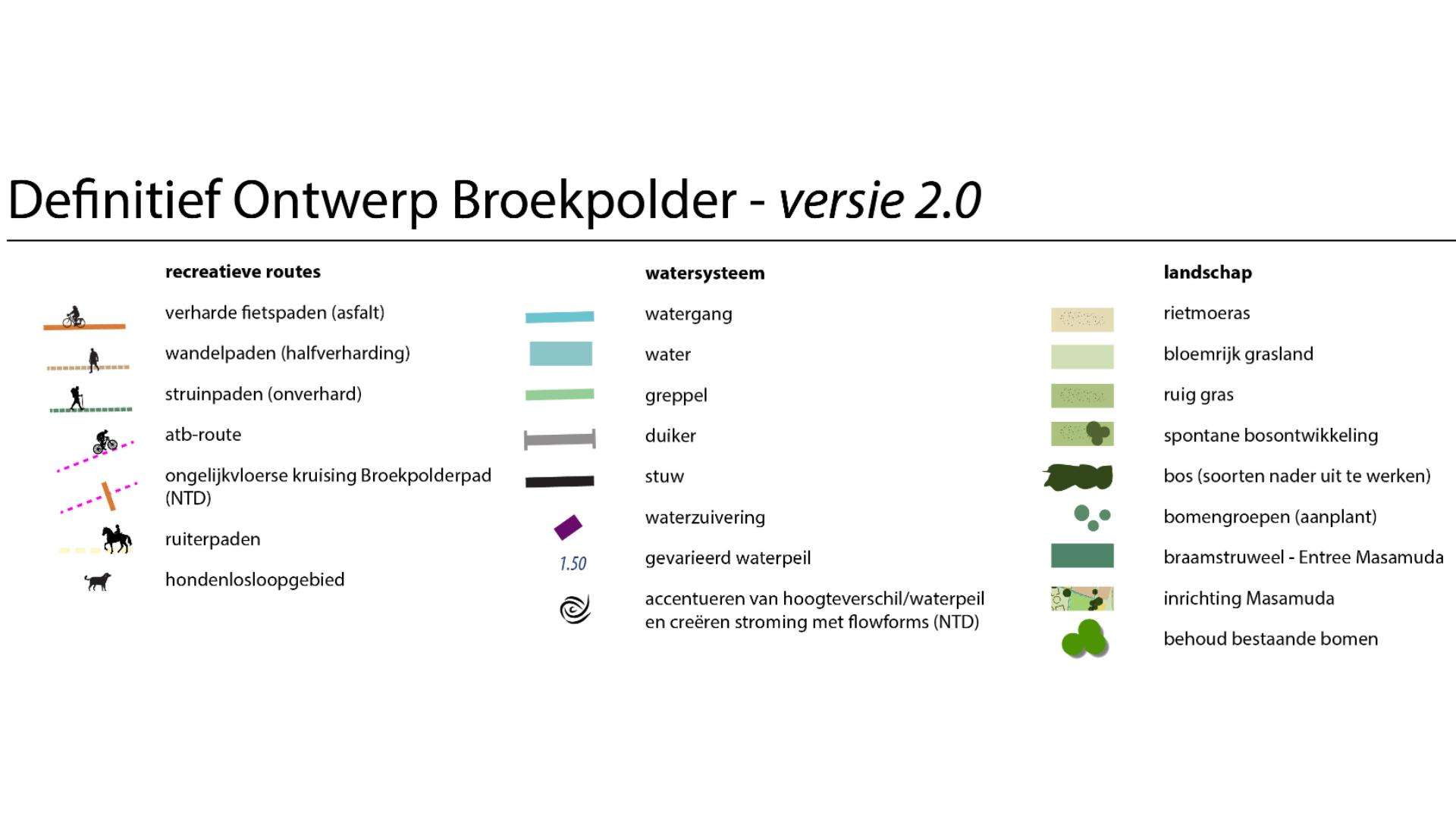Deinitief ontwerp Broekpolder