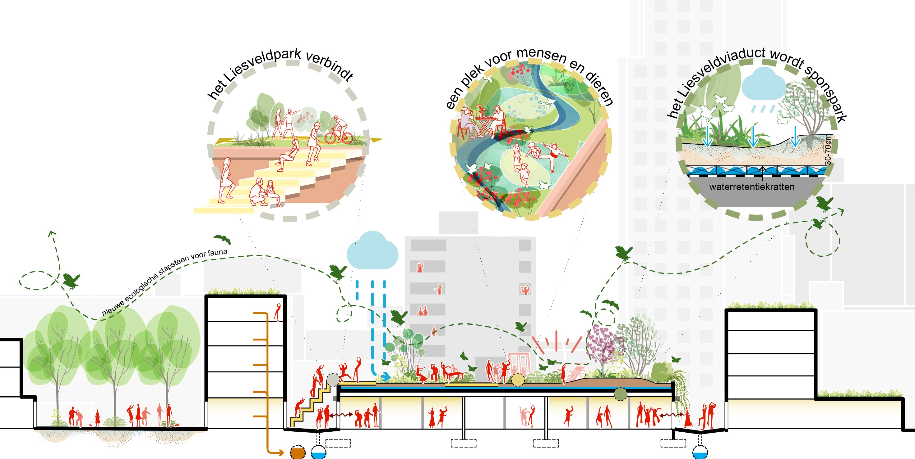 A5 Maak kennis met het ontwerpteam - foto 1